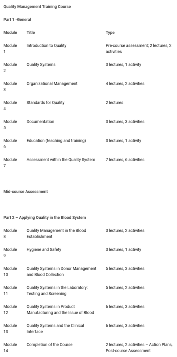 <p>Modular Curriculum QMT course.</p>