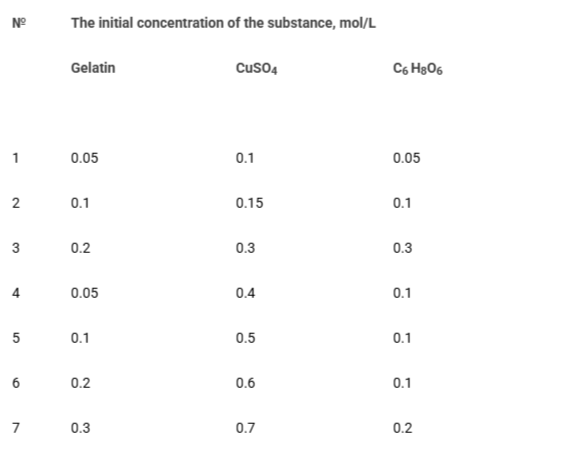 <p>Concentration of initial substances.</p>